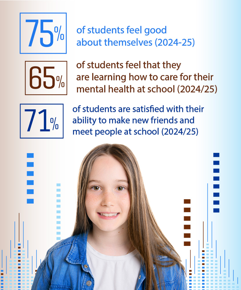 Mental Health Student Survey