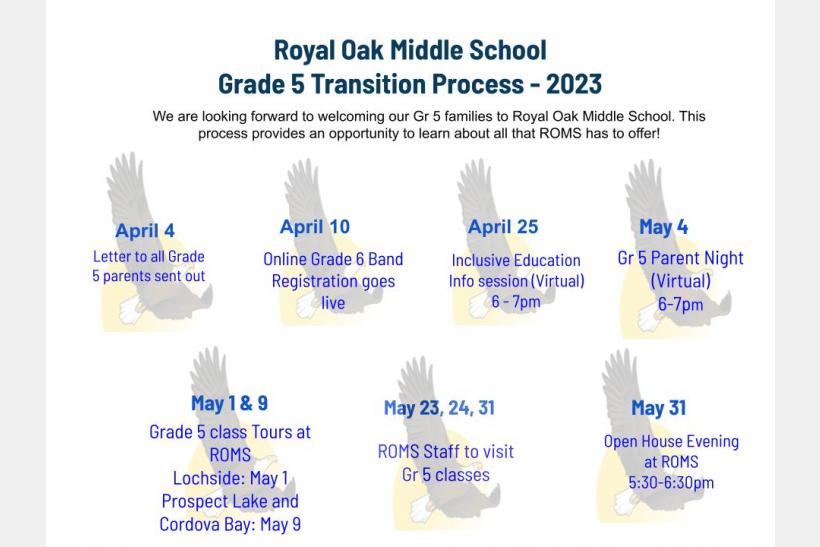 ROMS Grrade 5 Transition Process 2023